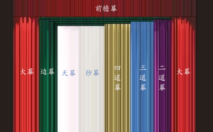 一圖看懂舞臺(tái)幕布！舞臺(tái)幕布有什么作用？什么時(shí)候使用？