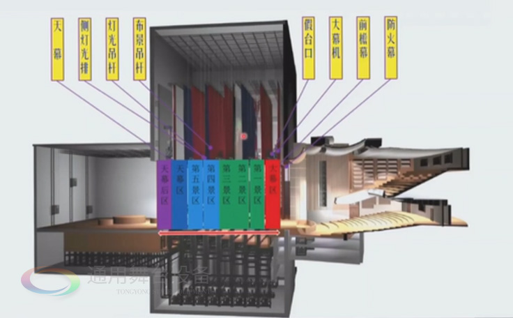 歌、舞劇院 話劇院臺上舞臺機(jī)械配置